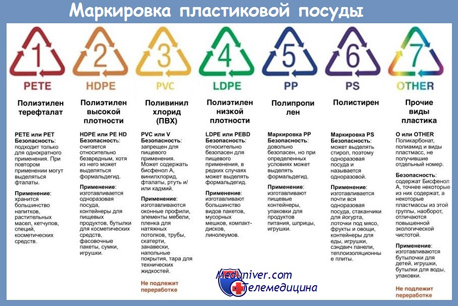 Как выбрать безвредную пластиковую бутылку
