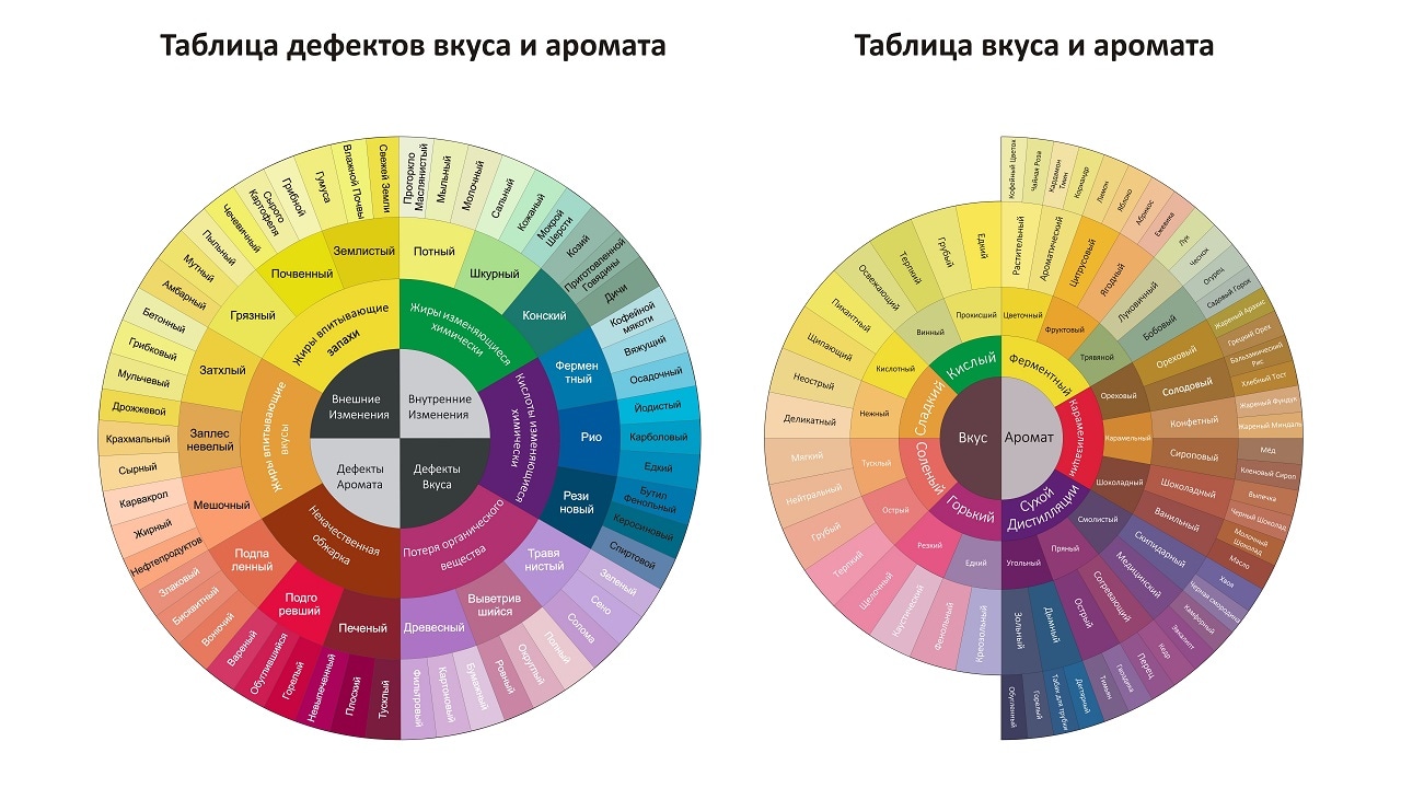 Применение трав, специй, пряностей в кавказской кухне