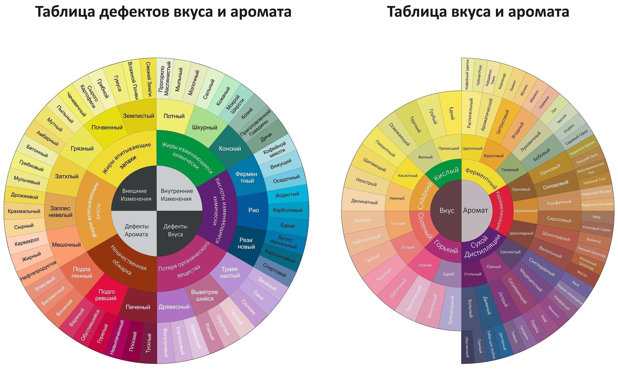 Рецепты национальной кухни