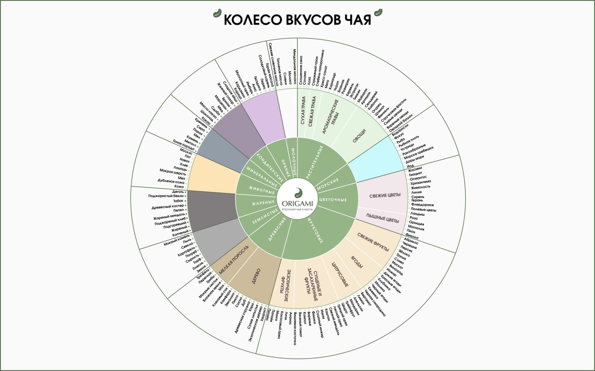 Приправы к рыбе